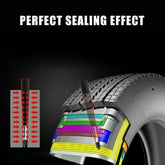 Graphic showing the perfect sealing effect of a tire plug kit for cars inserted in a tire cross-section